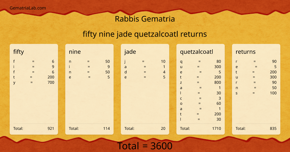 fifty nine jade quetzalcoatl returns in rabbis Gematria